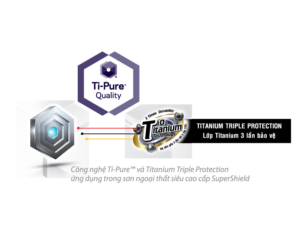 Công nghệ Ti-Pure™